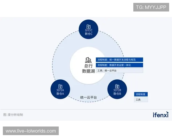 体系建设期内全流程云协作平台落地 促使体育直播系统打破地域空间限制